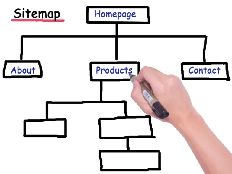 Essential Pages & Content for Your Website